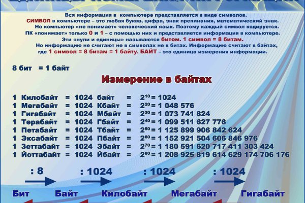 Как зарегаться на кракене