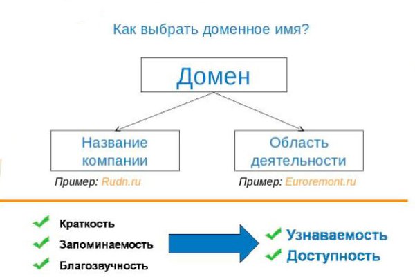 Сайт кракен не работает почему